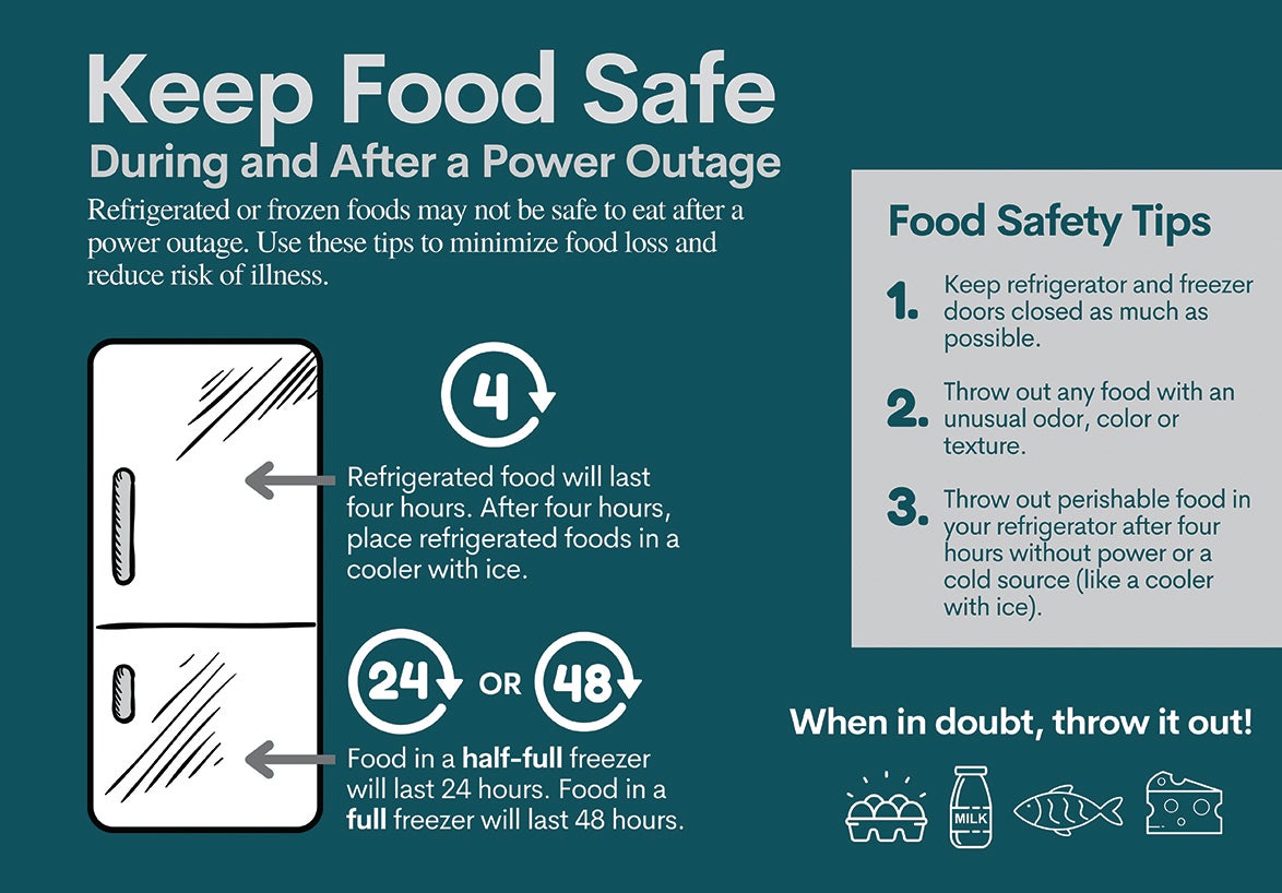 Keep Food Safe during and after a power outage