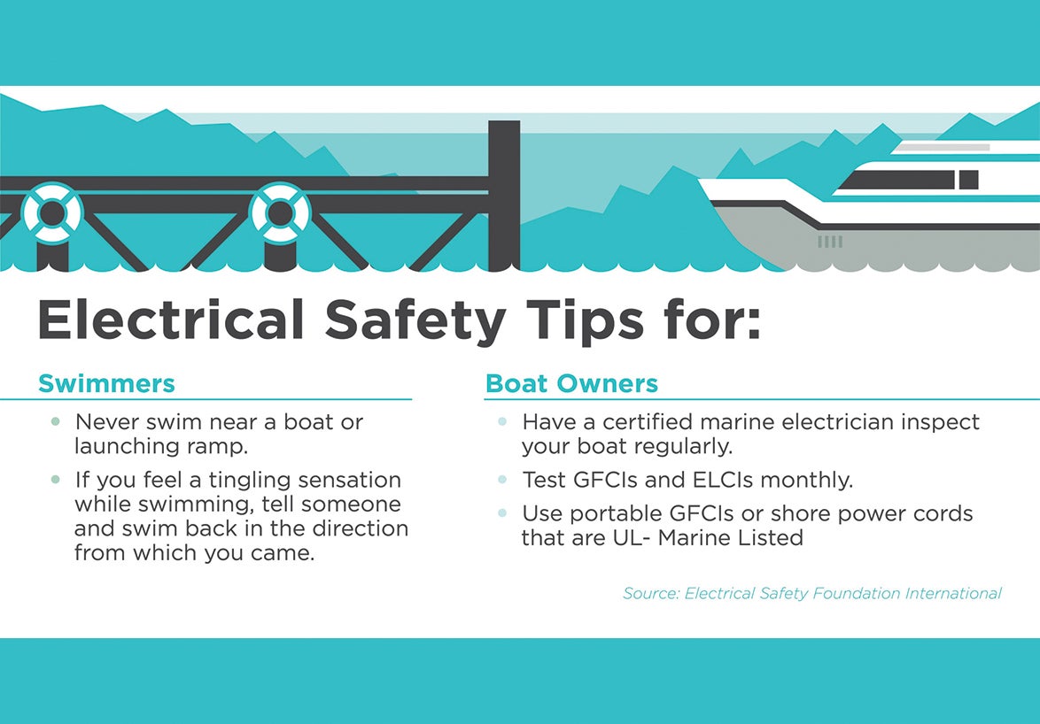 Electrical Safety Tips for Swimmers and Boat owners