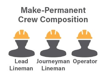 Make Perm Crew