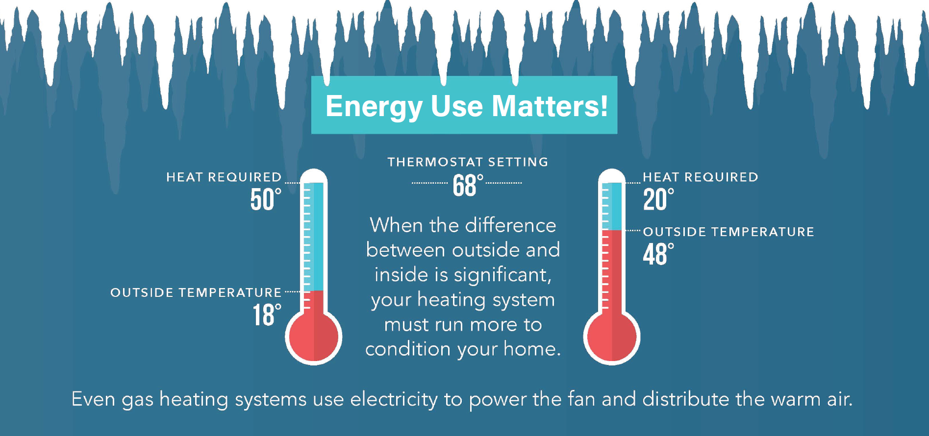 Thermostat settings make a difference in energy use